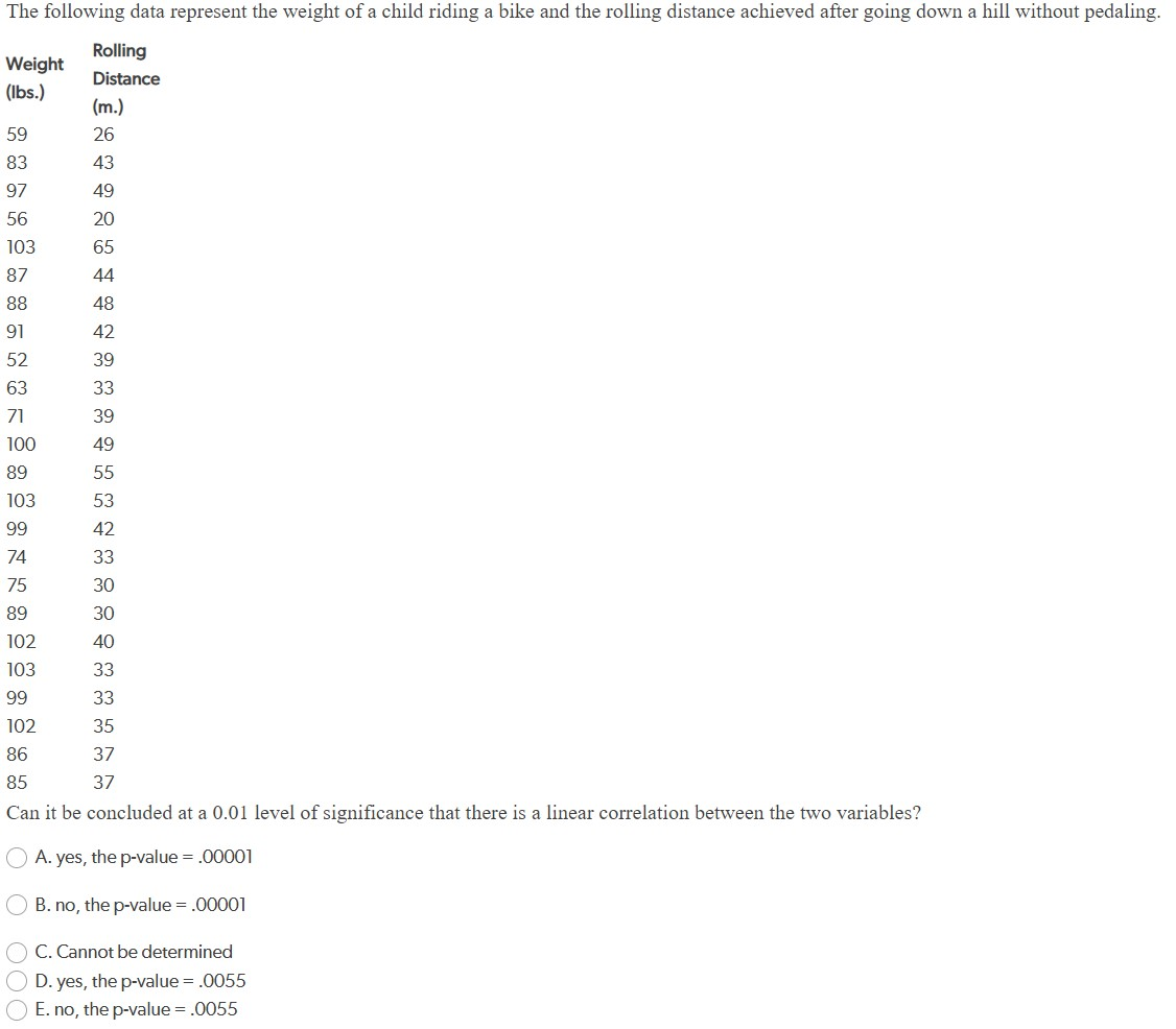 bike for distance riding