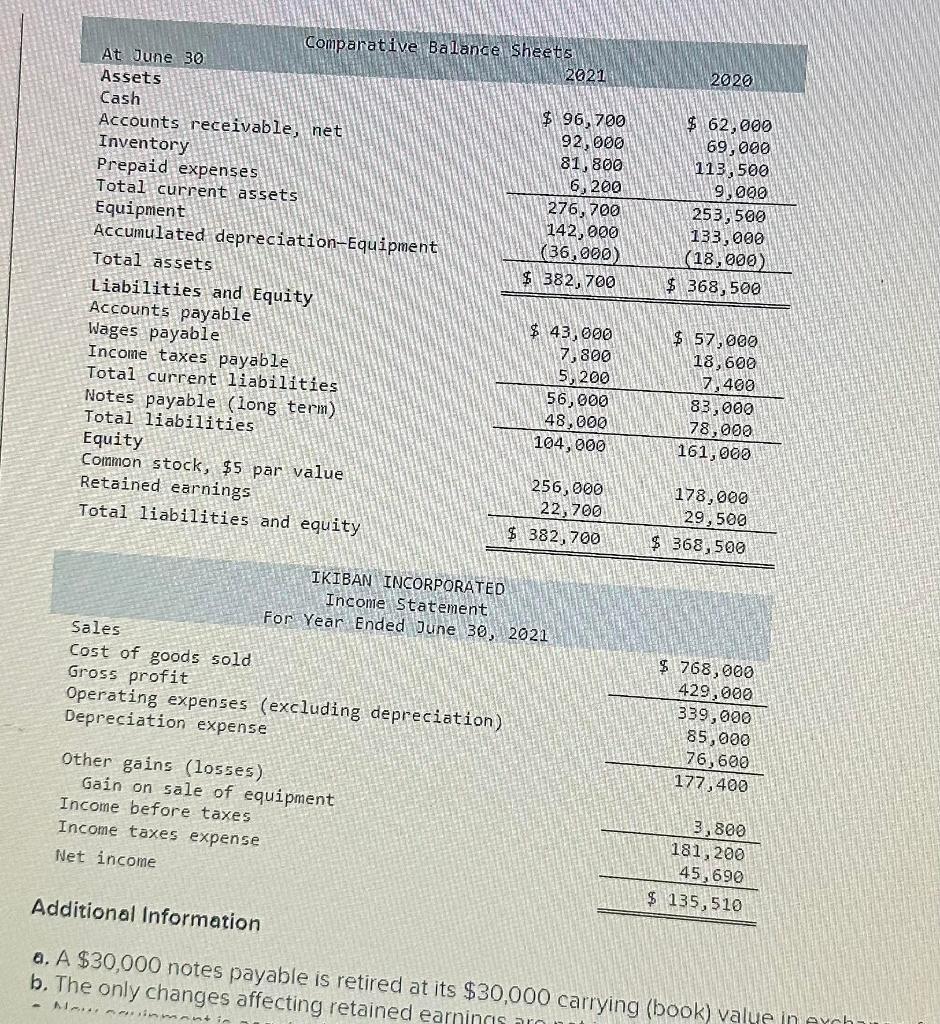 solved-a-a-30-000-notes-payable-is-retired-at-its-30-000-chegg