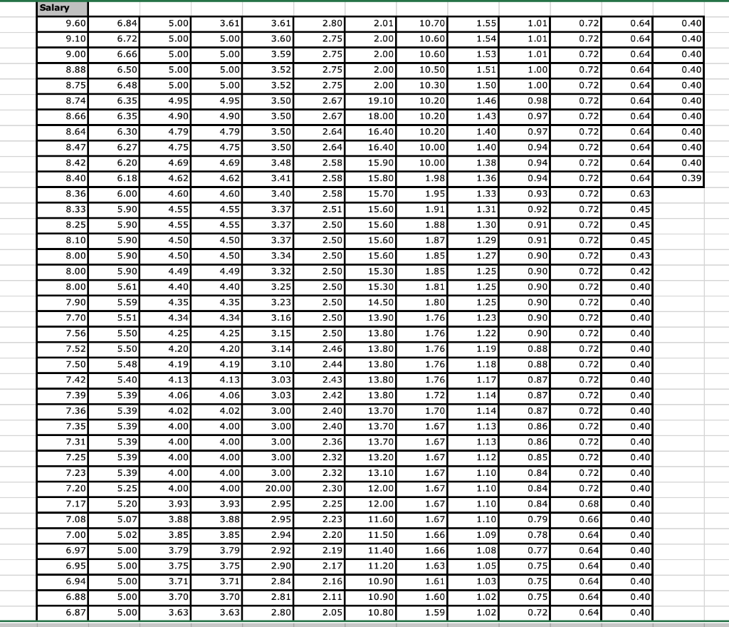 Solved 3. Please download the file nba.xlsx. If you had to | Chegg.com