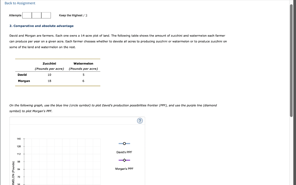 solved-2-comparative-and-absolute-advantage-david-and