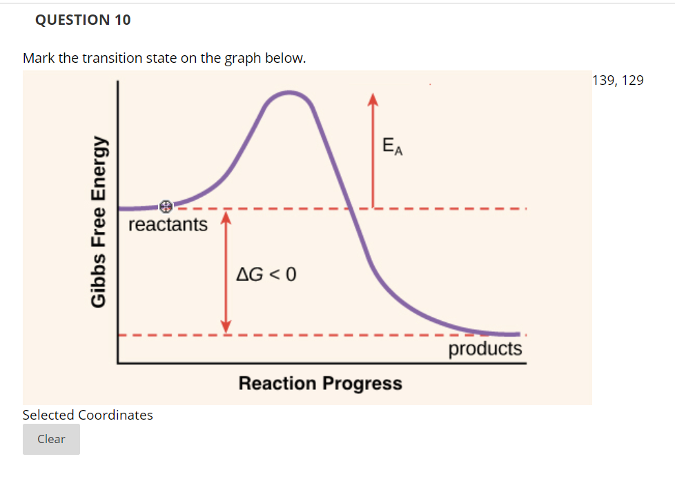 Solved QUESTION 10 Mark the transition state on the graph | Chegg.com