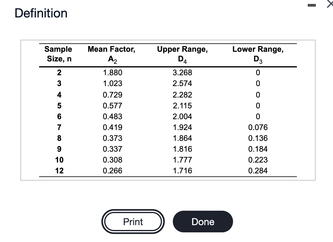Solved Please help find X double bar = R bar = UCLx = | Chegg.com