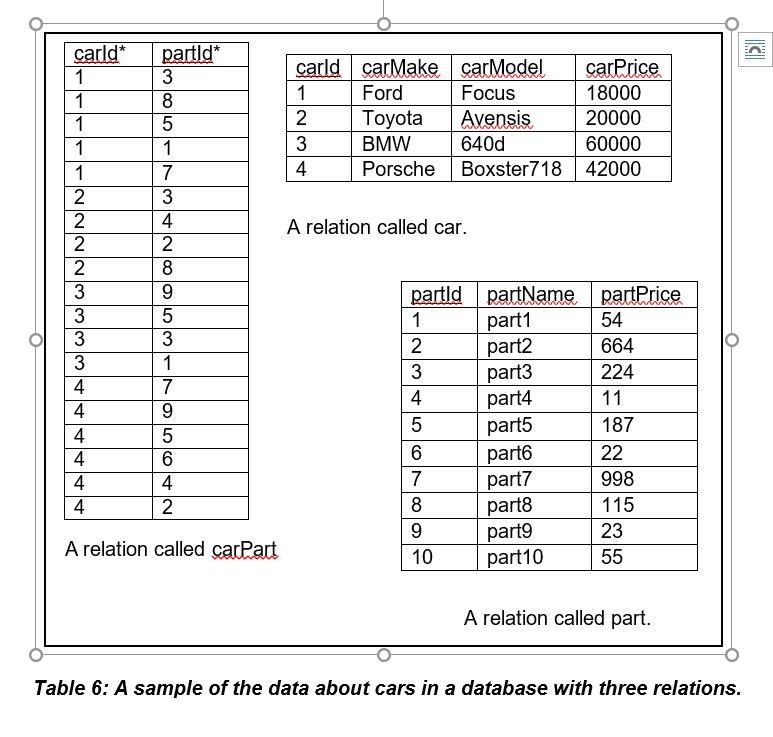 Solved a) Table 6 includes a sample of the data about | Chegg.com