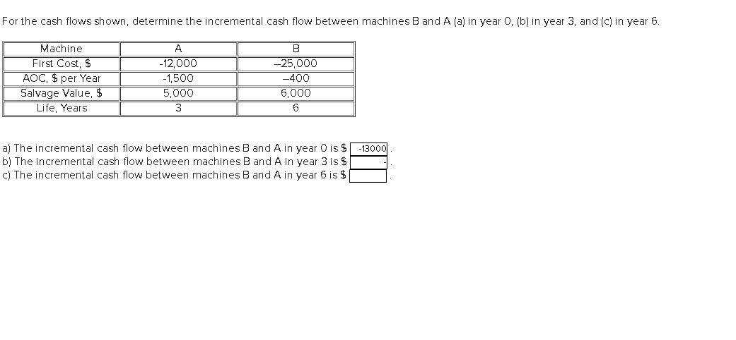 Solved For The Cash Flows Shown, Determine The Incremental | Chegg.com