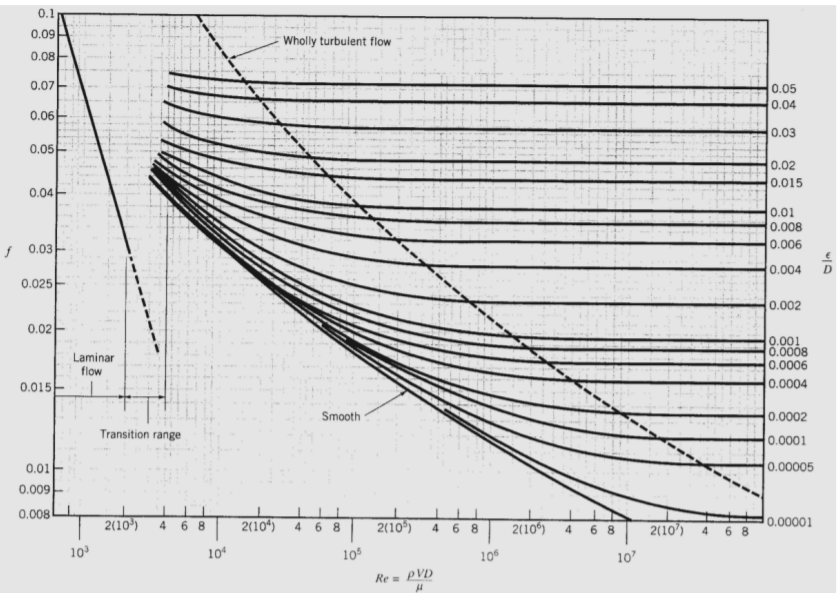 Solved 1) Consider a car exhaust system. After flowing past | Chegg.com