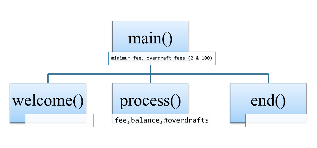 Open Flowgorithm and save the file with the required | Chegg.com