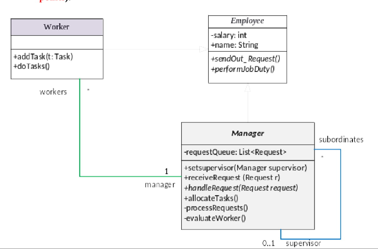 Solved Software Engineering: Directions The following UML | Chegg.com