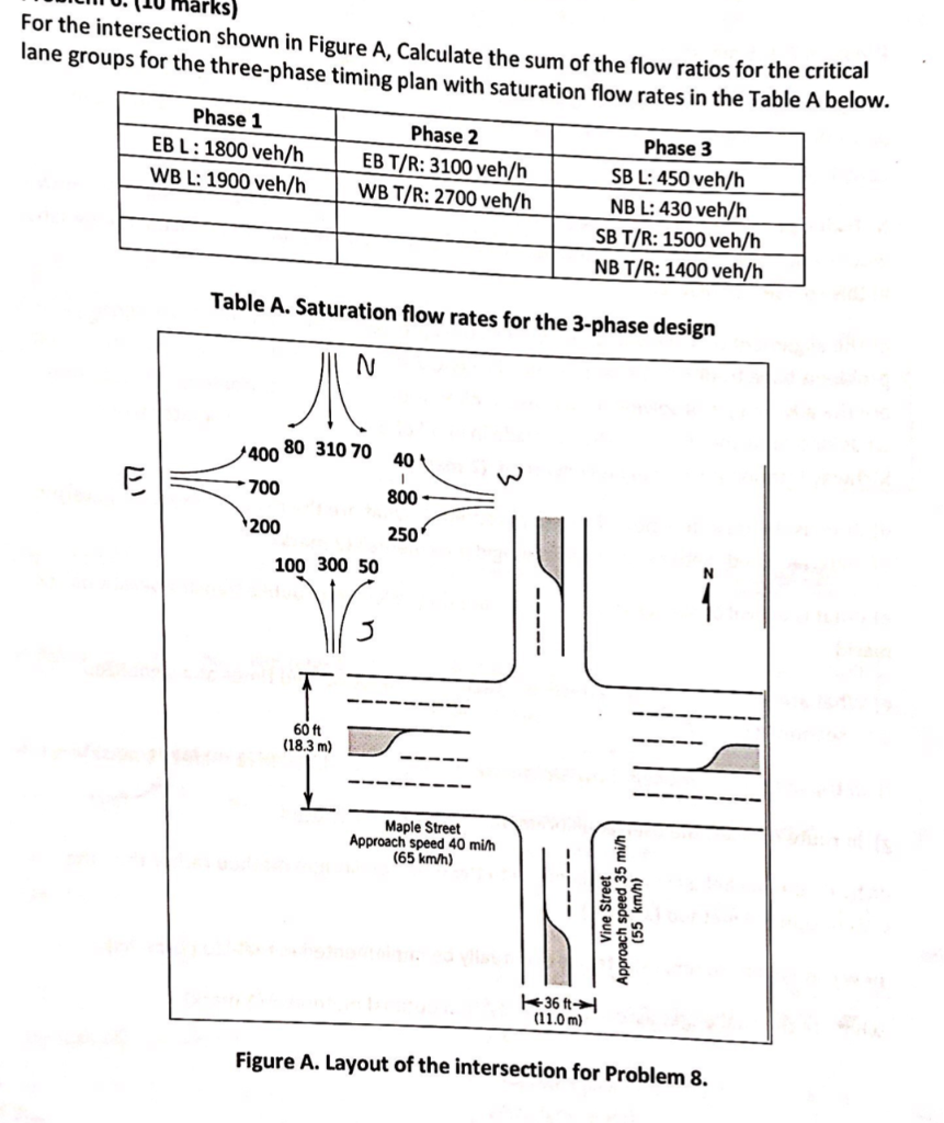 Solved ks) For the intersection shown in Figure A, Calculate | Chegg.com