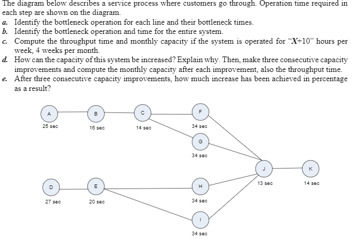 Solved The diagram below describes a service process where | Chegg.com