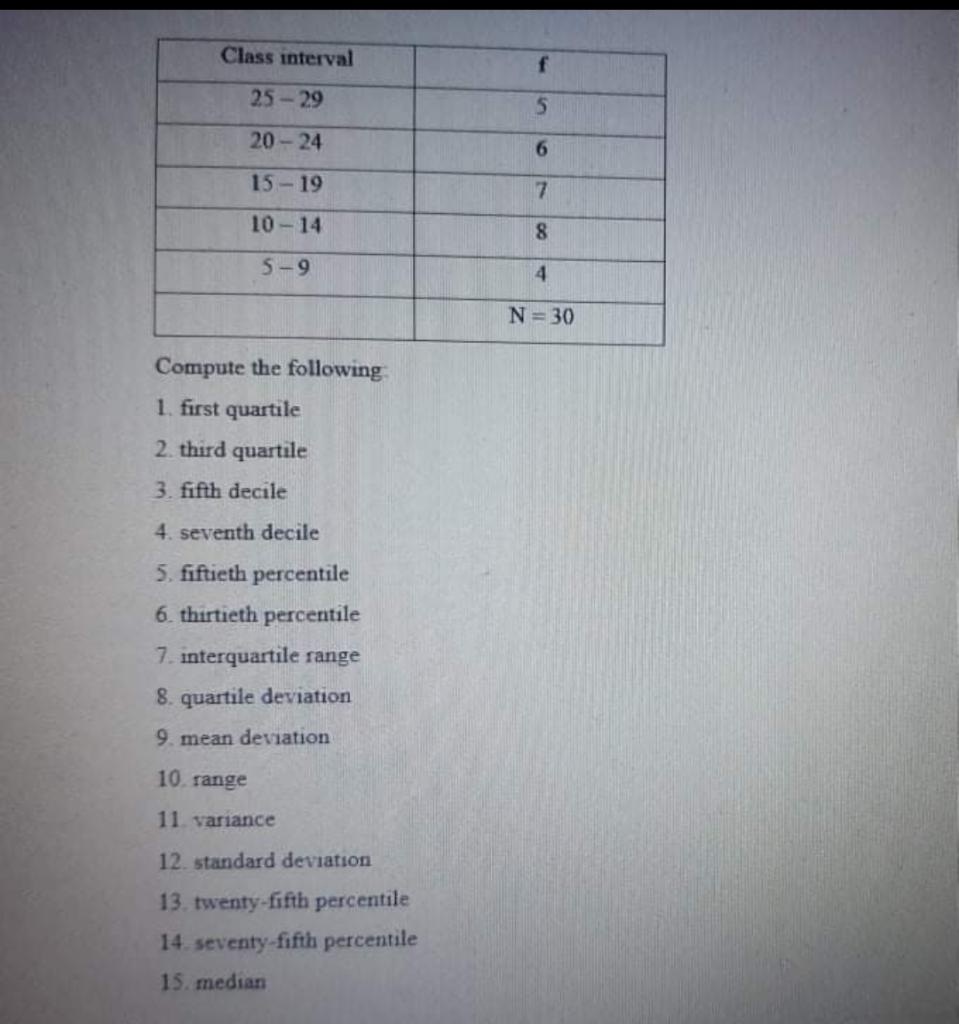 Solved Class interval f 25-29 5 20 - 24 6 15-19 7 10-14 8 | Chegg.com