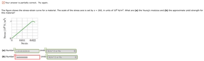 Solved The figure shows the stress-strain curve for a | Chegg.com