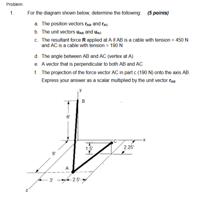 Solved Problem: 1. For the diagram shown below, determine | Chegg.com