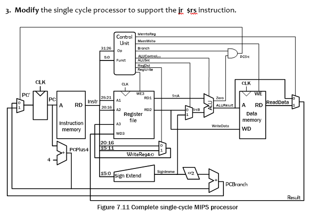 Solved 3. Modify the single cycle processor to support the | Chegg.com