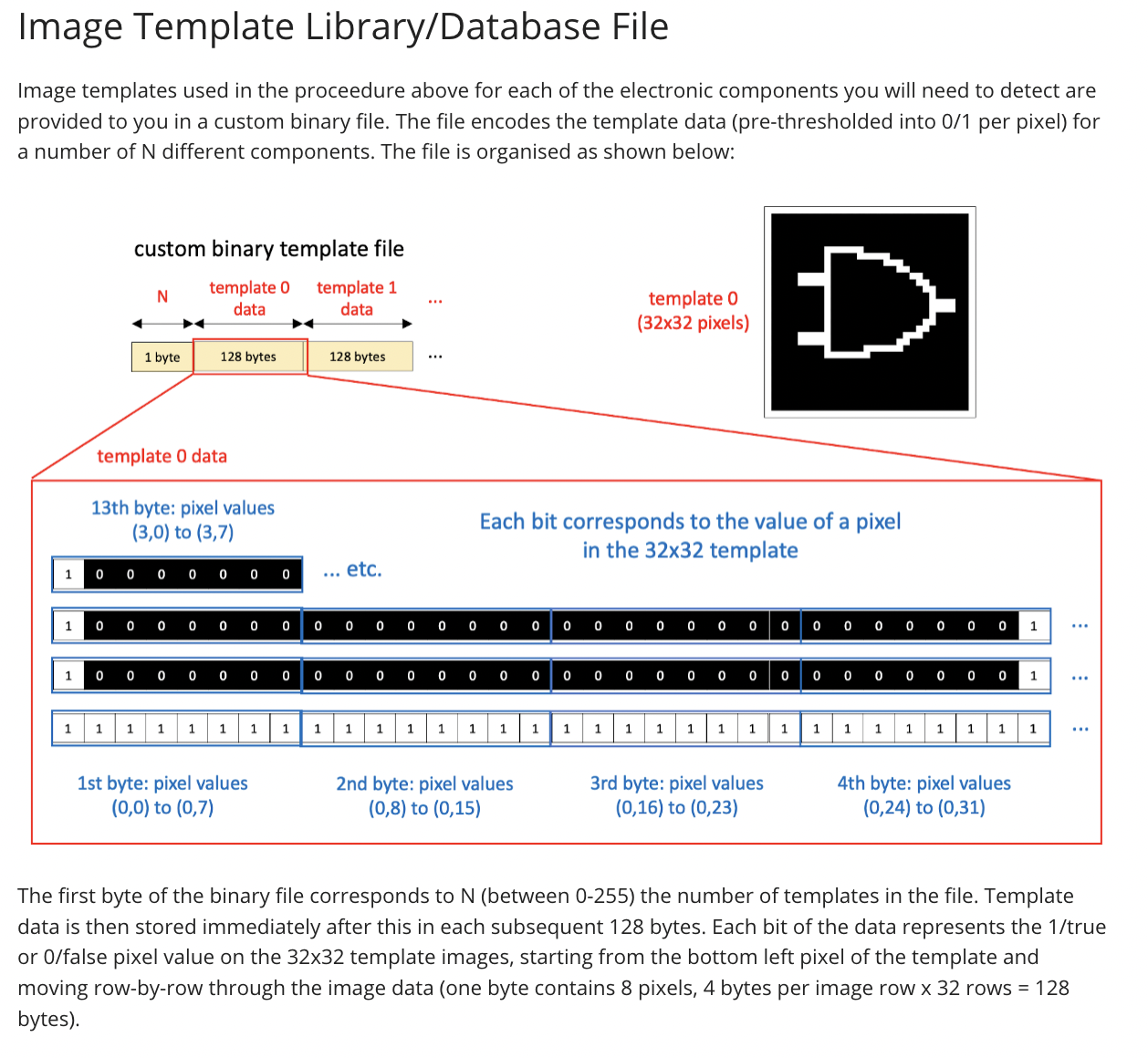 Solved im coding in C.I have an image template in binary | Chegg.com