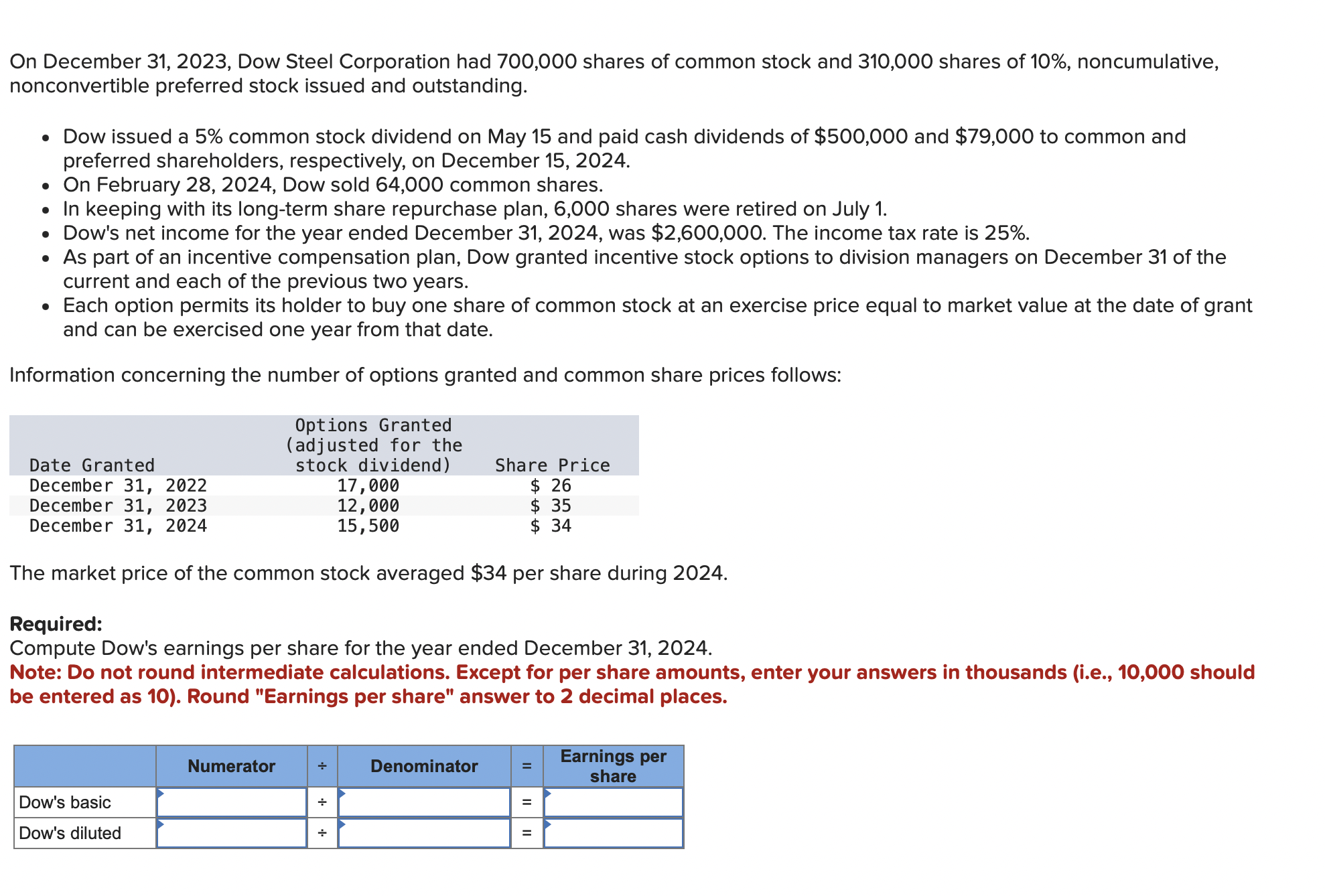 Solved On December 31 2023 Dow Steel Corporation Had Chegg