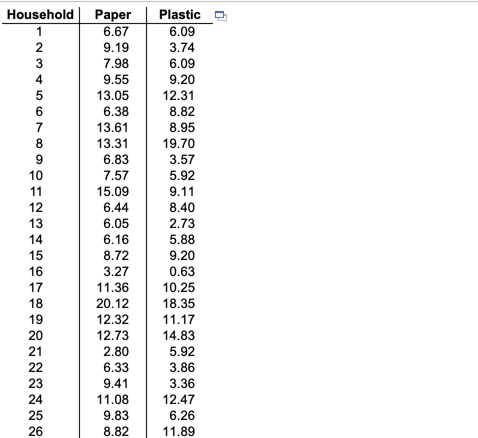 Solved In this example, mu Subscript dμd is the mean value