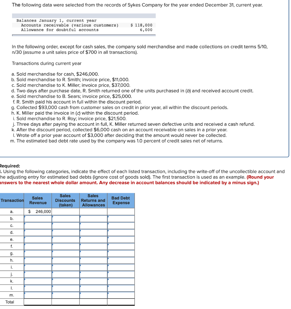 Solved The Following Data Were Selected From The Records Of | Chegg.com