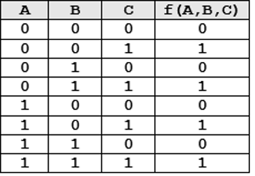 Solved Given the following truth table: Write the function | Chegg.com