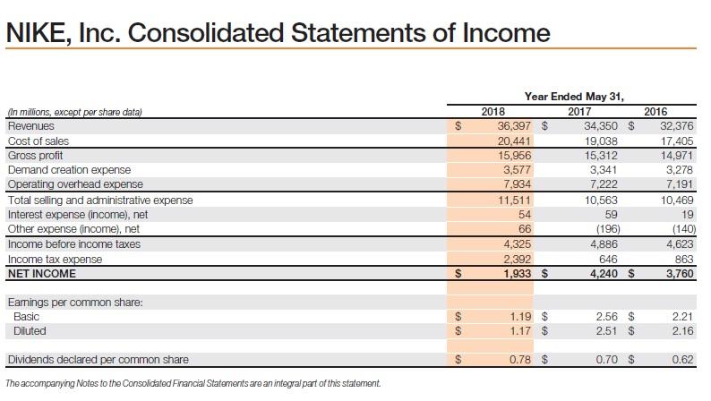 nike annual report