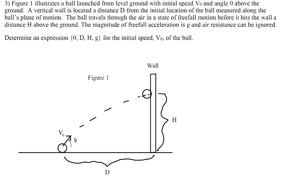 Solved 3 Figure 1 Illustrates A Ball Launched From Level