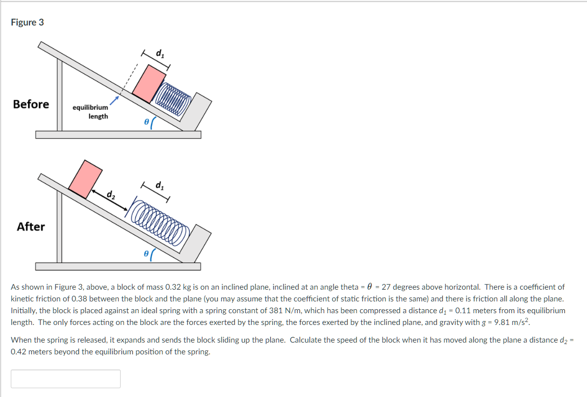 Solved Figure 3 di Before equilibrium length d2 After As