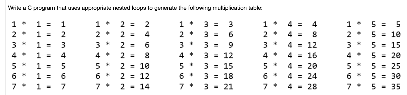 Solved Write a C program that uses appropriate nested loops | Chegg.com
