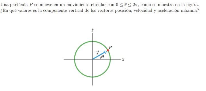 Una partícula \( P \) se mueve en un movimiento circular con \( 0 \leq \theta \leq 2 \pi \), como se muestra en la figura. En