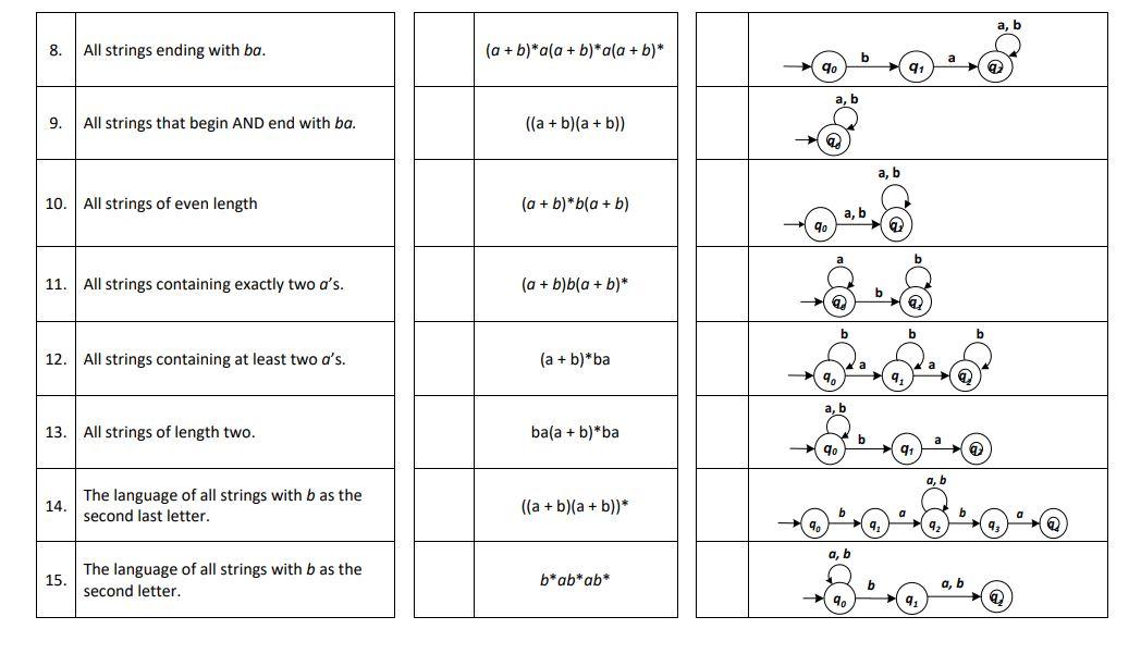 solved-1-for-the-alphabet-a-b-give-regular-expression-chegg