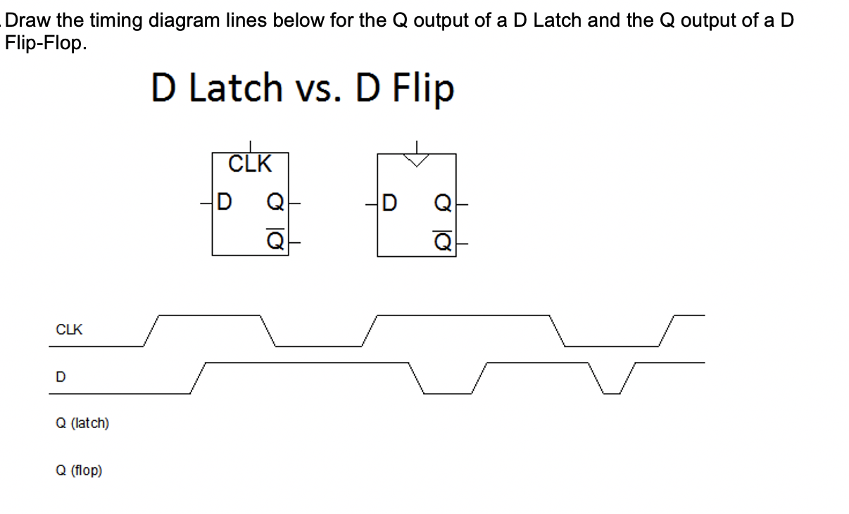 Solved Draw the timing diagram lines below for the Q output | Chegg.com