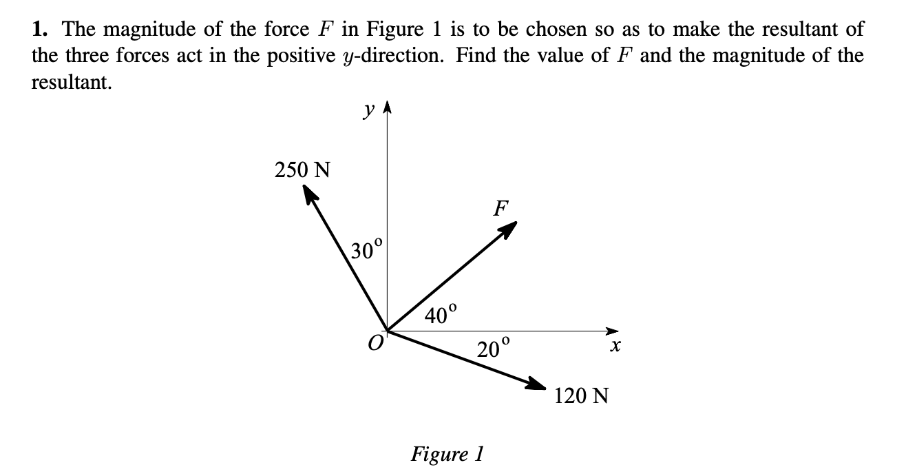 Solved 1. The magnitude of the force F in Figure 1 is to be | Chegg.com
