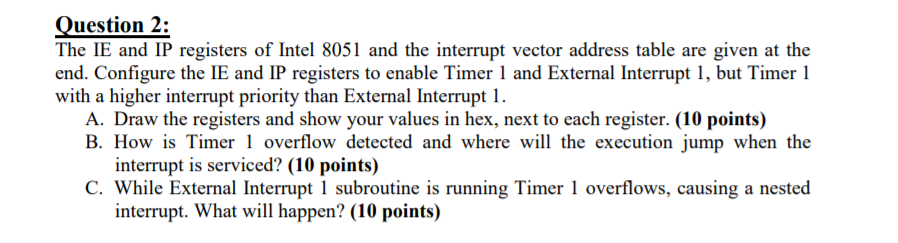 Question 2: The IE and IP registers of Intel 8051 and | Chegg.com