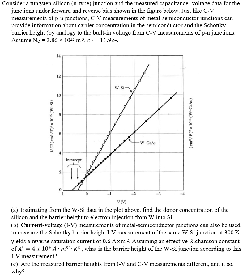 Solved Consider a tungstensilicon (ntype) junction and the