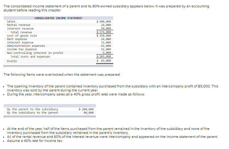 The consolidated income statement of a parent and its | Chegg.com