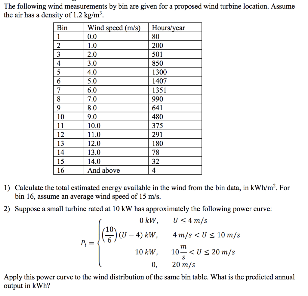 Solved The following wind measurements by bin are given for