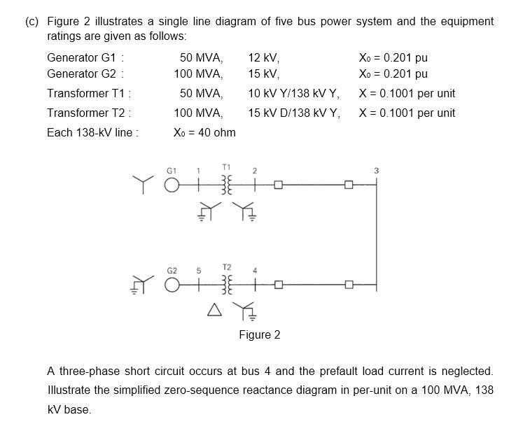 Solved c) Figure 2 illustrates a single line diagram of five | Chegg.com