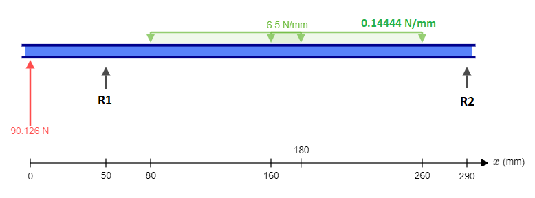 Solved Determine the reaction forces R1 and R2 and show the | Chegg.com