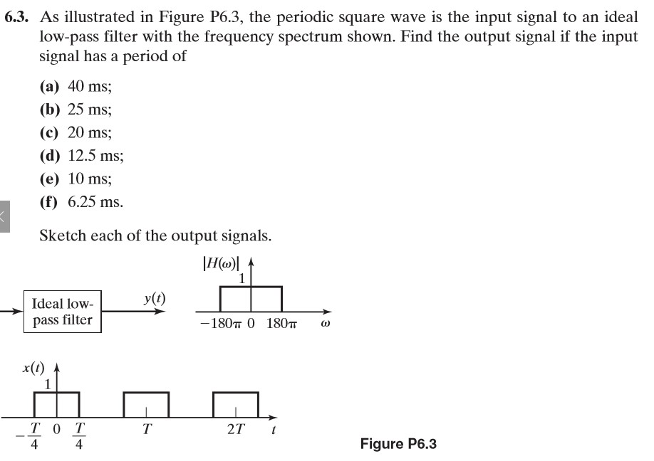 6.3. As illustrated in Figure P6.3, the periodic | Chegg.com