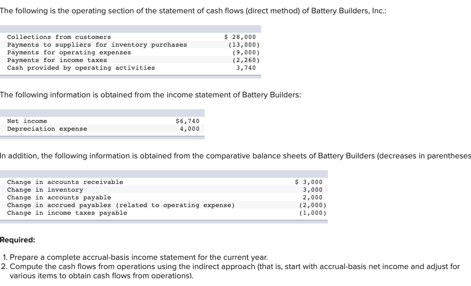 Solved The following is the operating section of the
