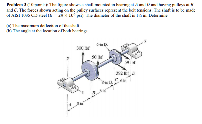 Solved Problem 3 (10 points): The figure shows a shaft | Chegg.com