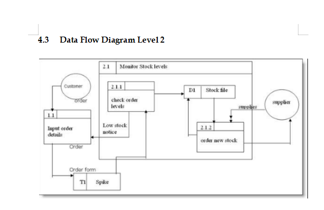 Solved 4.1 Data Flow Diagram Level 0 Identifies sources and | Chegg.com