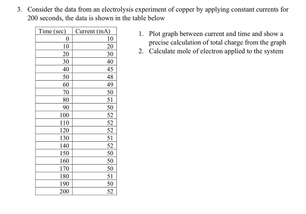 Solved 3. Consider the data from an electrolysis experiment