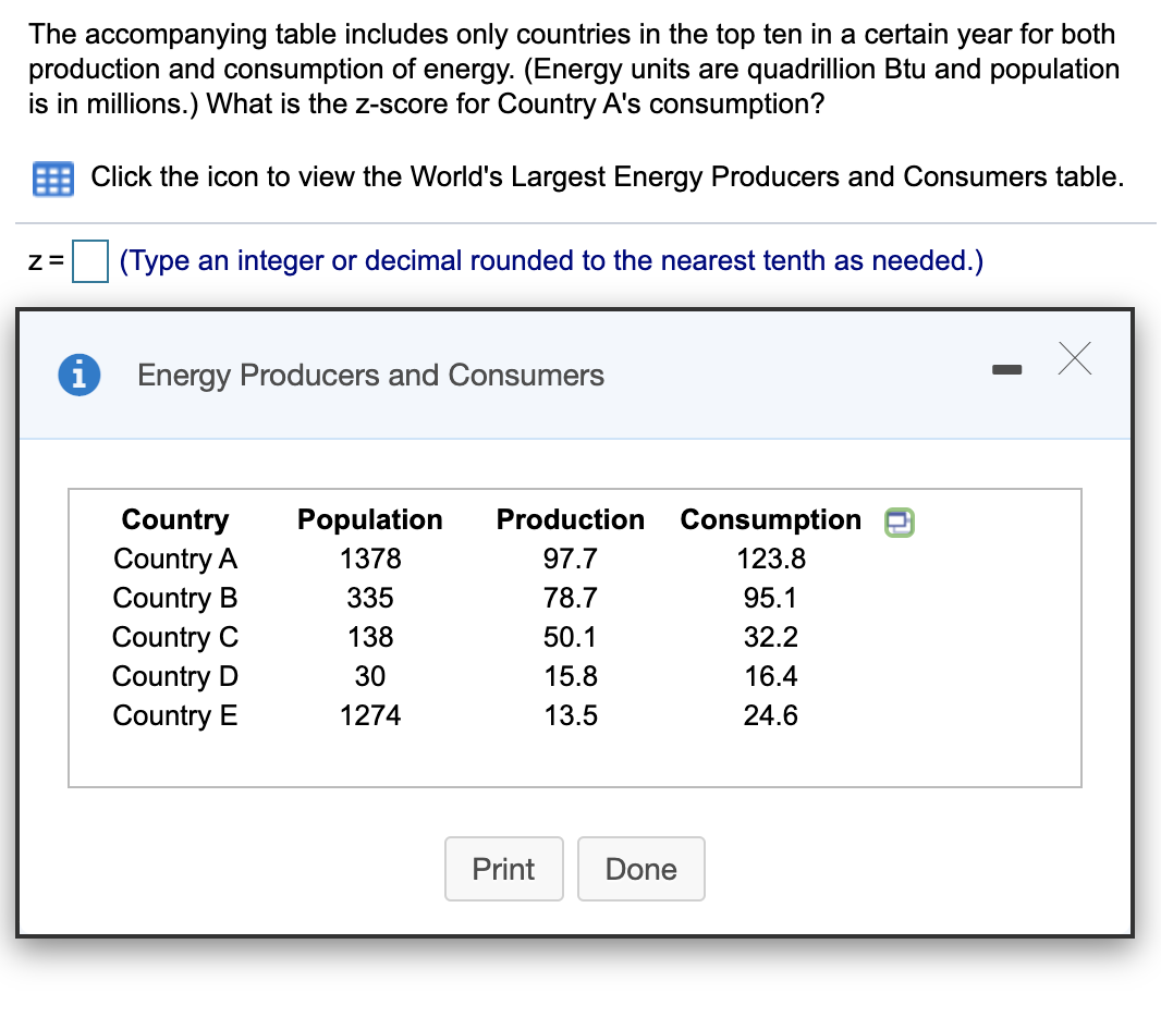 Solved The Accompanying Table Includes Only Countries In The Chegg