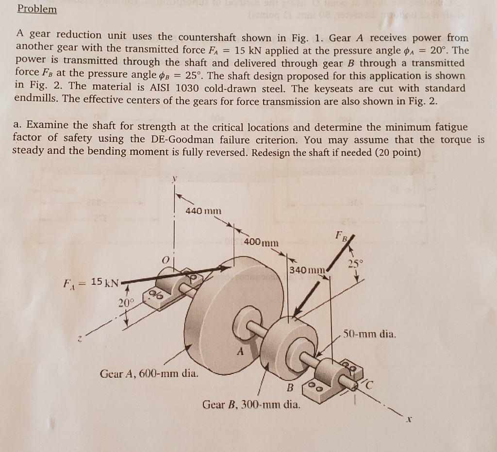 Problem A gear reduction unit uses the countershaft