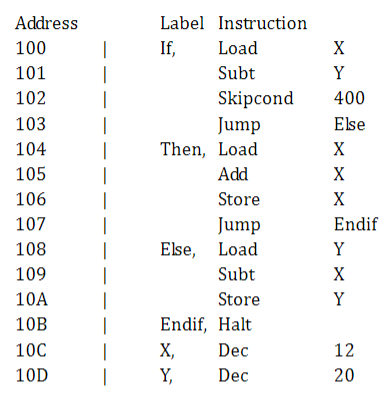 Solved Given the MARIE machine level code in the | Chegg.com