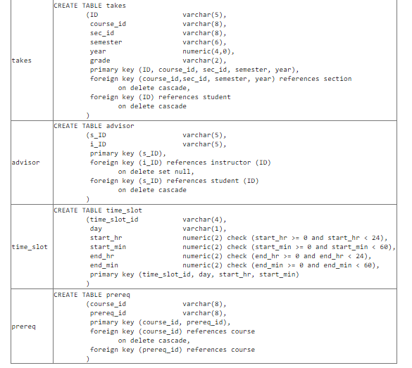 Solved Using joins, display a list of all instructors, | Chegg.com