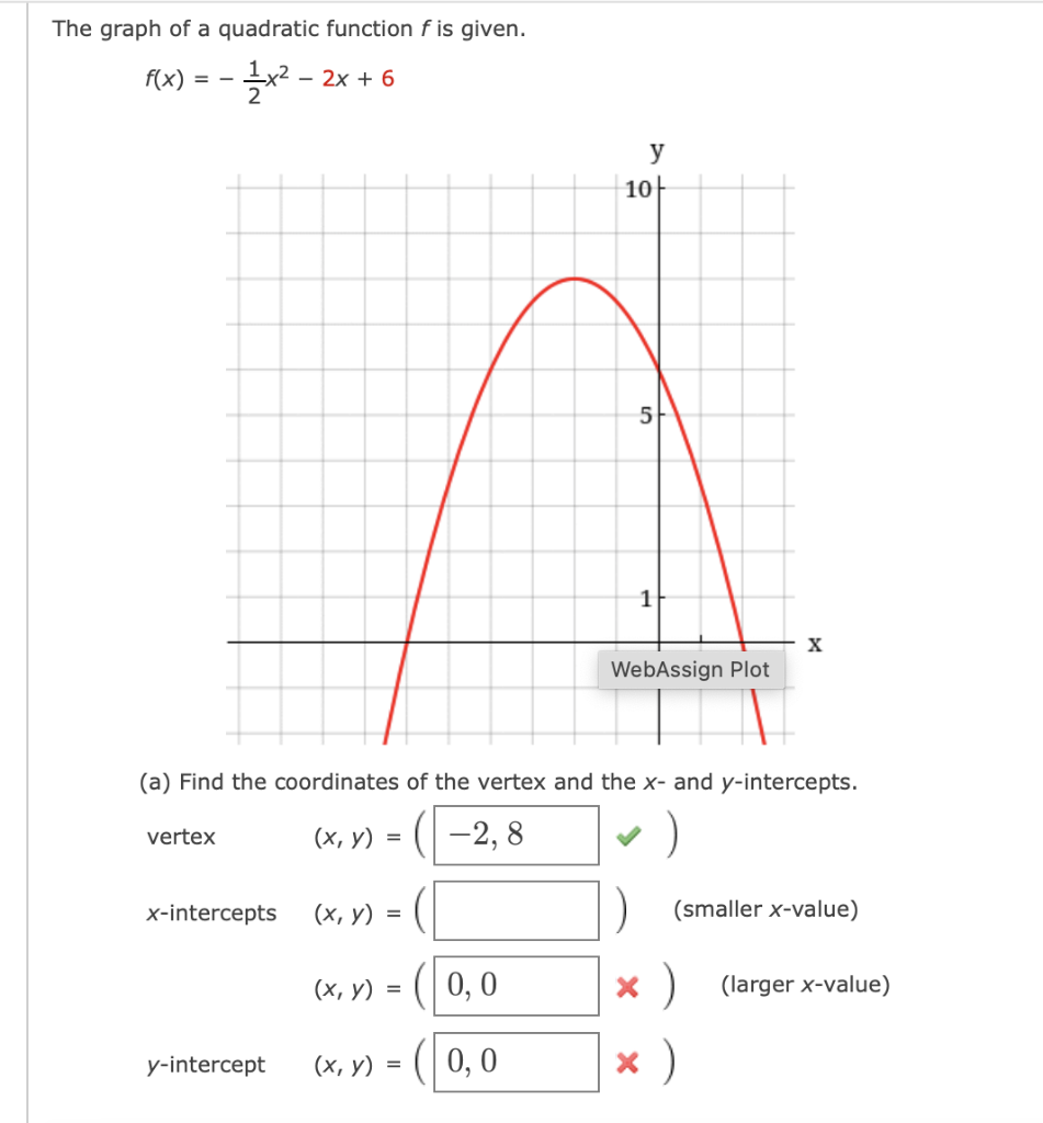 Solved The Graph Of F X 9 X 3 2 5 Is A Parabola That Chegg Com