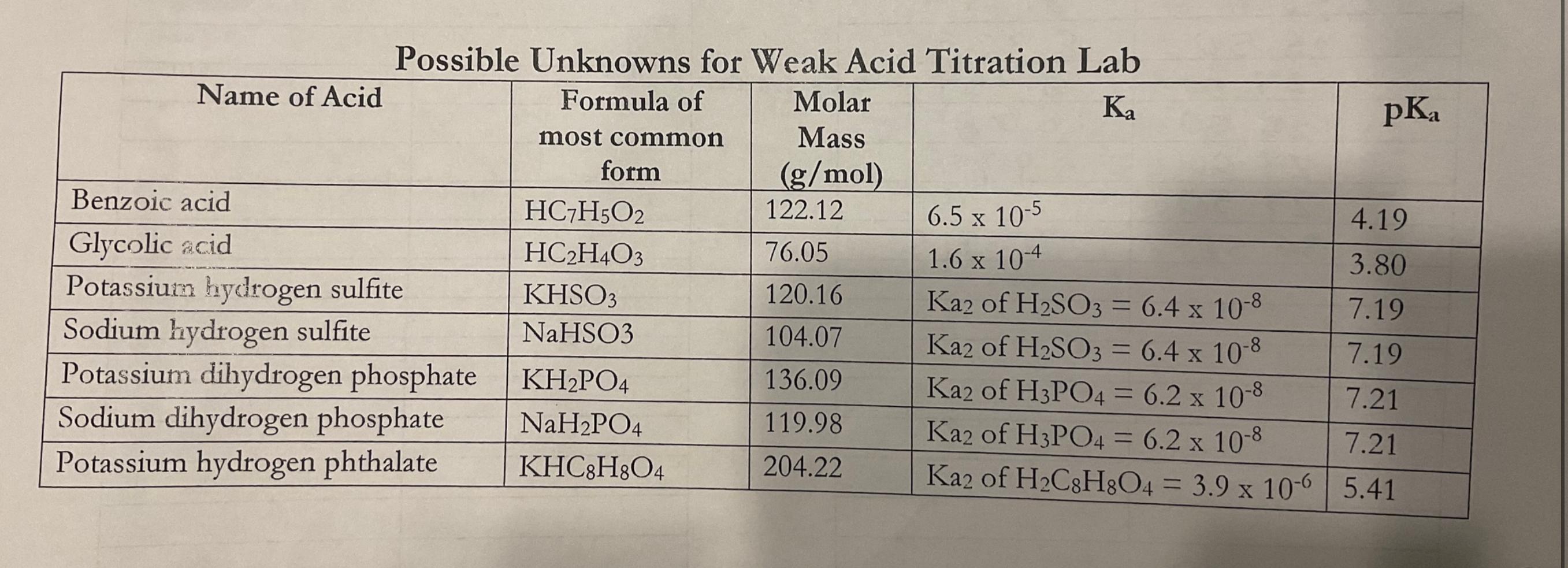 Solved Standardization of 0.1 M NaOH: 0.536 g KHP and 26.01 | Chegg.com