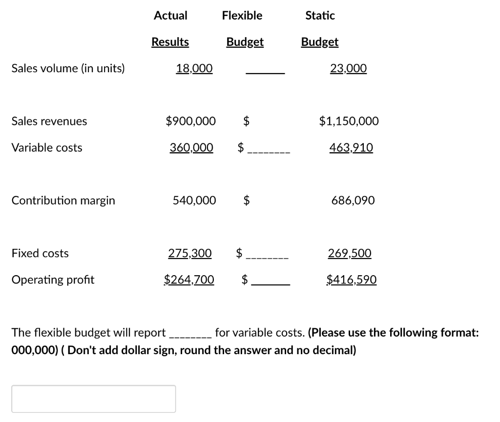 Solved The flexible budget will report for variable costs.