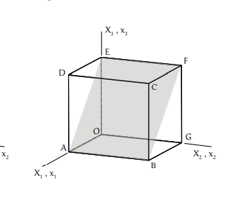 Problem 4.49 Let the unit cube shown in Problem 4.47 | Chegg.com