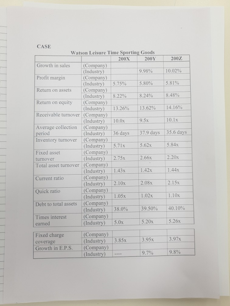 Solved Comprehensive Problems Al Thomas has recently been